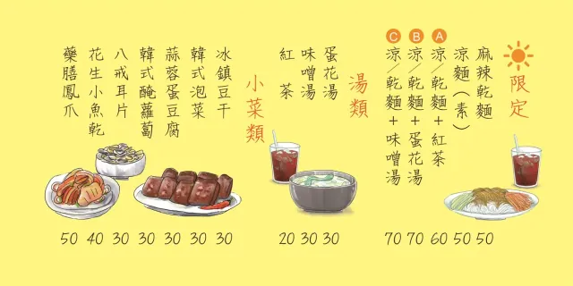 原湯鍋燒麵｜手繪無框畫菜單
